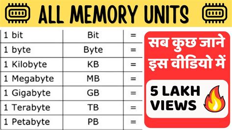 Bit, Byte, Nibble, KB, MB, GB, TB, PB, EB, ZB equal To - ( Memory Units ...