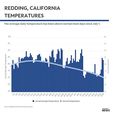 Why California's 2020 Fire Season is So Bad
