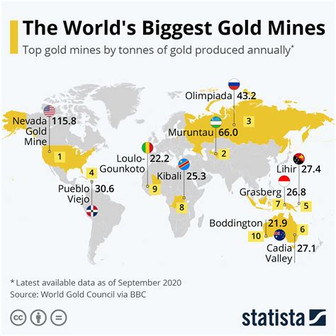 The World's Biggest Gold Mines - Jewish Business News