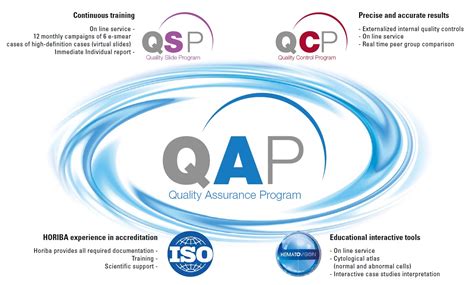 Quality Assurance Program (QAP) Accreditation Support - HORIBA