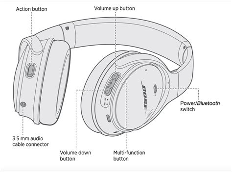 Bose QuietComfort 35 II Headphone Buttons and Controls - Here4Gear ...