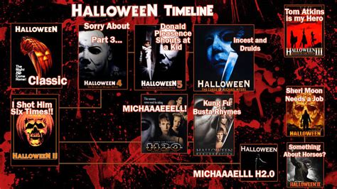 The Horrors of Halloween: HALLOWEEN Choose Your Adventure, Timelines, Sequels Explained FRANCHISE