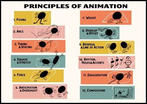 The new school year is a perfect time for a refresher on the animation principles. Image created ...