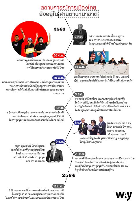 สถานการณ์การเมืองไทยยังอยู่ในสายตานานาชาติ