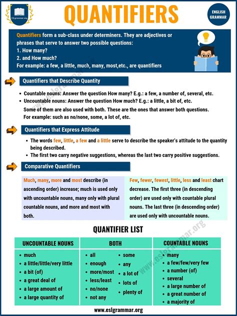 Quantifiers in English | A Lot Of, A Few, A Little, A Bit... - ESL Grammar