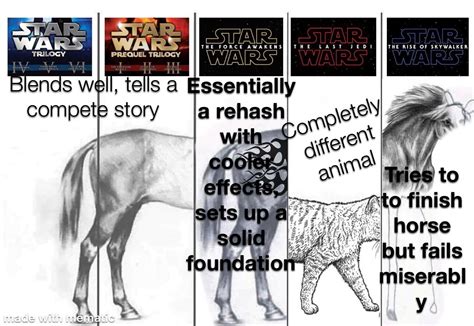 Might be a repost | /r/PrequelMemes | Unfinished Horse Drawing | Know Your Meme