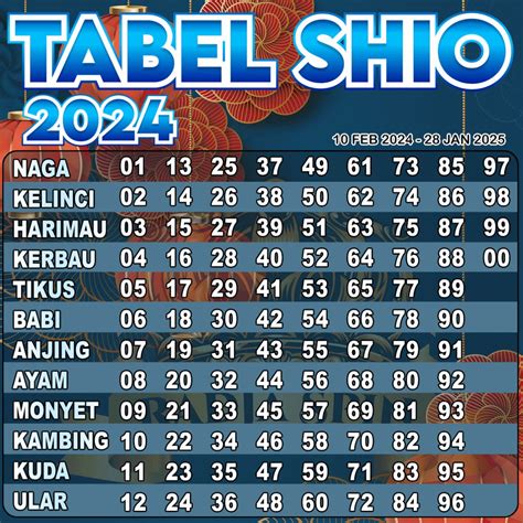 Tabel Shio 2024 : u/TabelShioRadja2024