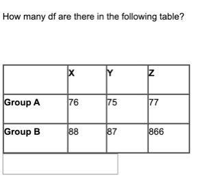 Solved How many df are there in the following table? | Chegg.com