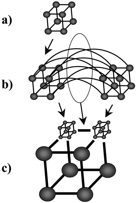 a) 3D hypercube. b) 4D hypercube built of two 3D hypercubes . c) 6D... | Download Scientific Diagram