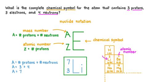 Proton Particle Symbol