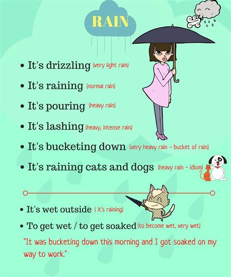 Useful List of English Vocabulary: Talking about RAIN - ESLBuzz Learning English | English ...