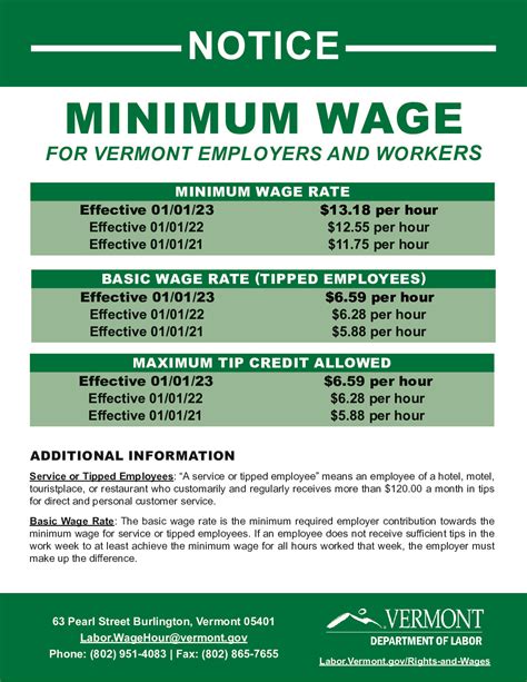 Ventura County Minimum Wage 2024 - Kasey Matelda