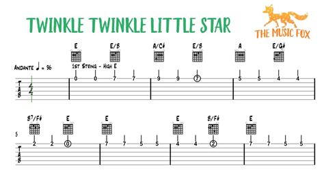 Twinkle Twinkle Little Star on ALL guitar strings - TAB and CHORDS - YouTube