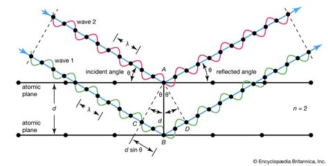 X- Ray Difraction Presentation