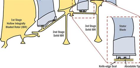 F404 Jet Engine Diagram