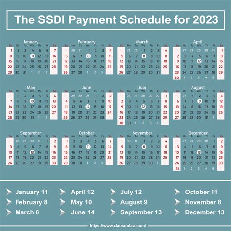 Social Security (SSI & SSDI) Benefit Payments Schedule 2024, 2023