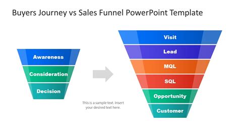 Buyers Journey vs Sales Funnel PowerPoint Template