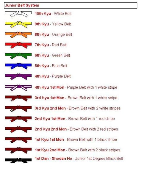 taekwondo belt colors meaning - Liz Wilde