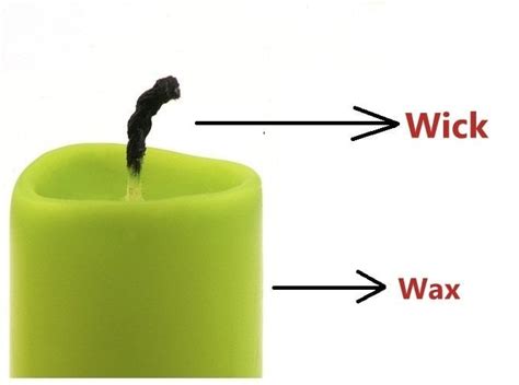 Science Of Candles: How Do They Work?