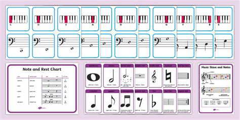 Names of Music Notes | Music for Kids | Primary Resources