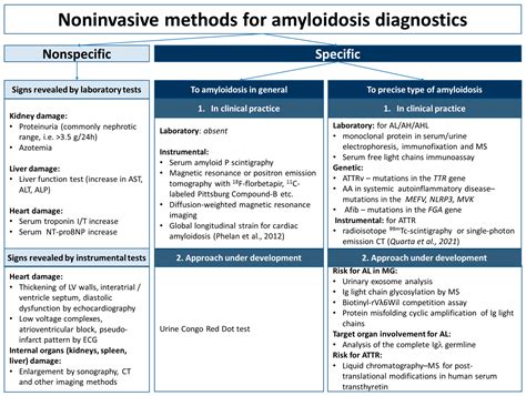 Renal Amyloidosis Symptoms