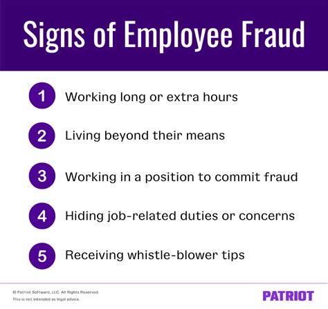 Employee Fraud: What to Look Out for + Common Examples