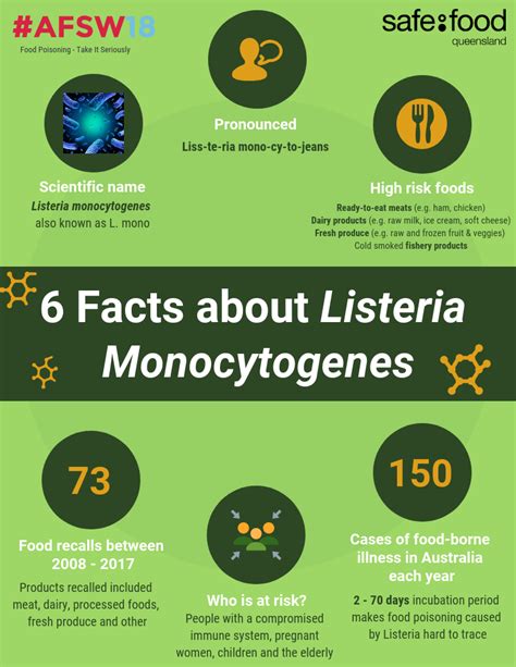 Listeria Outbreak 2024 Symptoms - Rahal Berenice