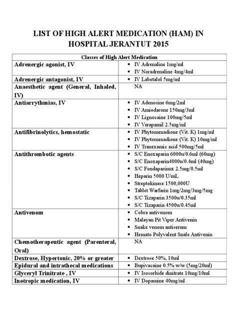 List Of High Alert Medication (Ham) In Hospital Jerantut 2015