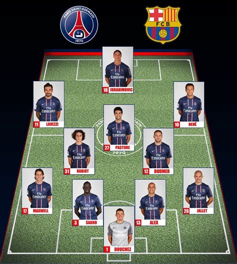 Barcelona Psg Line Up / Lionel Messi Inspires Barcelona, PSG Win ...