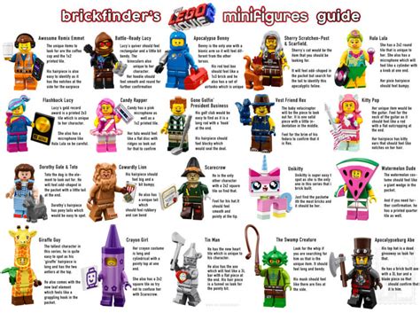 Brickfinder - The LEGO Movie 2: The Second Part Minifigure Feel Guide!