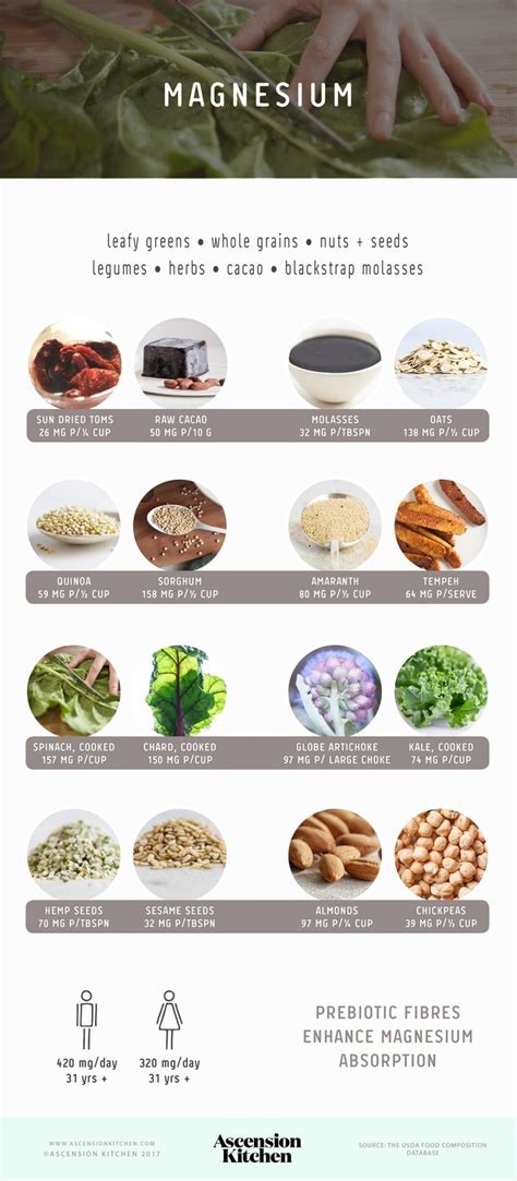 Are you getting enough magnesium? {+ top food sources} - Ascension Kitchen