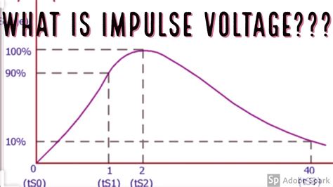 What Is Full Impulse And Chopped Impulse Voltage? All Answers - Ecurrencythailand.com