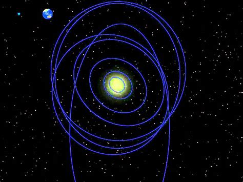 The orbits of our outer solar system, animation, Celestia, Freeware - YouTube