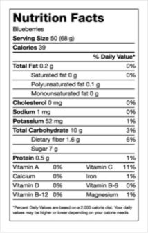 Blueberry Facts - Gourmet Trading Company