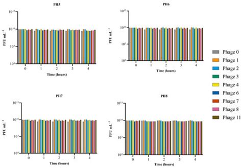 Viruses | Special Issue : Bacteriophage Applications in Animals