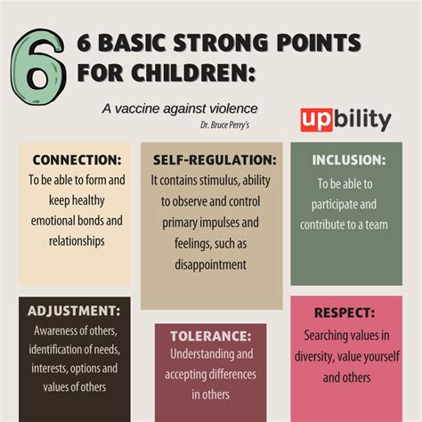 6 BASIC STRONG POINTS FOR CHILDREN – Upbility Publications