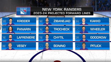 New York Rangers 2023-24 season outlook - YouTube