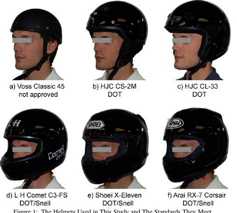 Type Of Motorcycle Helmet | Reviewmotors.co