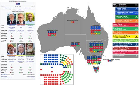 2022 Australian Federal Election but 151 seats are elected from state ...