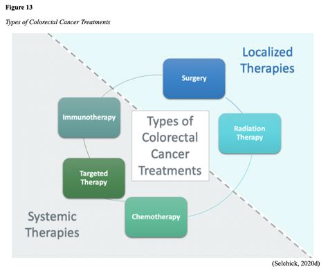 Colon Cancer: Prevention, Diagnosis, and Management for APRNs Nursing ...