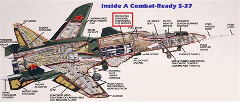 AIRCRAFT WAR: SU-47 Berkut