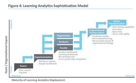 JISC Learning Analytics networking event – Educational Design and Engagement