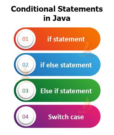 Java Basics for Beginners to Learn Java Programming - TechVidvan