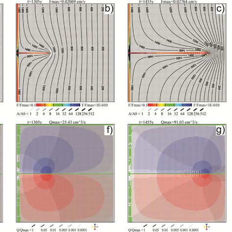 depicts the evolution of a single wormhole initiated by a seed with Δa ...