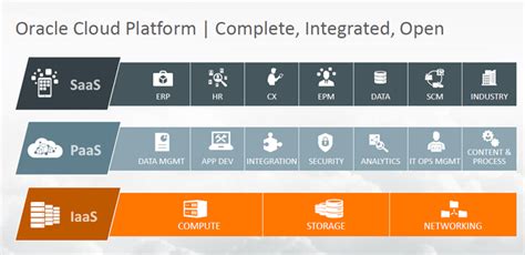 Oracle Cloud Platform - ActioNet