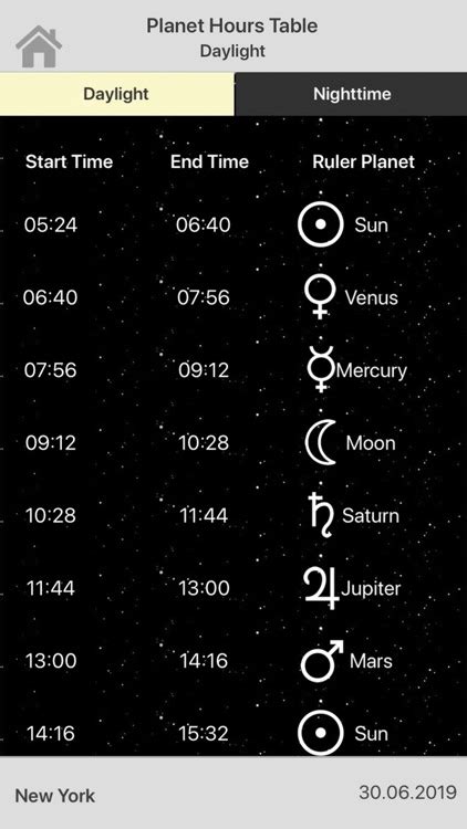 Planetary Hours Calculator by Hasan Cakir