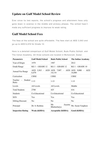 Gulf model school review | PDF