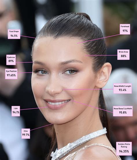 Bella Hadid is the 'world's most beautiful woman' – here's who else made the top 10