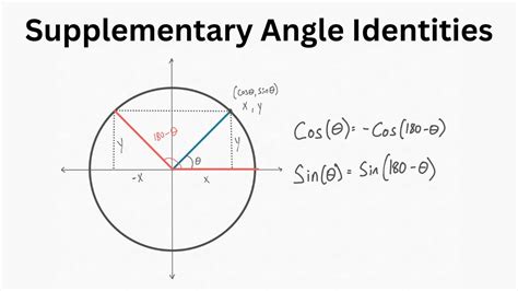 Supplementary Angle Identities - Trigonometry - YouTube