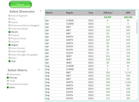 Reporting In Qlikview | Ad Hoc Reporting